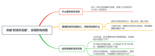 遭遇“职场天花板”怎么办？三个策略克服思想局限，突破职场瓶颈