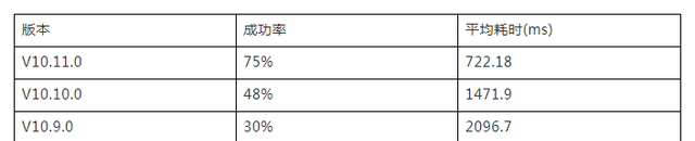 二维码扫描优化及爱奇艺App的实践