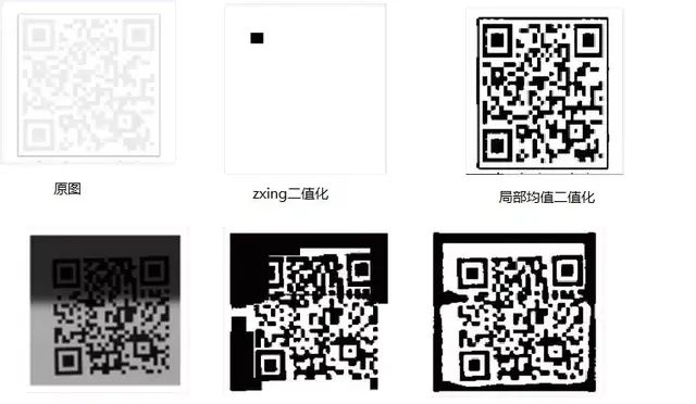 二维码扫描优化及爱奇艺App的实践