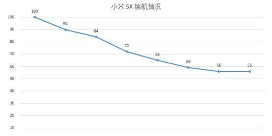 小米平板5值不值得买图15