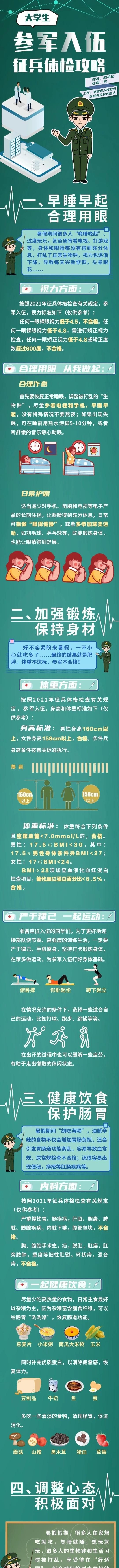 2022年下半年征兵工作正在进行中，体检攻略来了