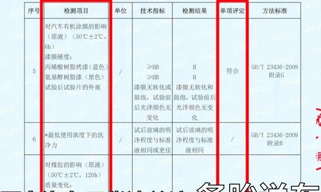 3分钟自制靠谱玻璃水，绝不是洗洁精加水这么简单