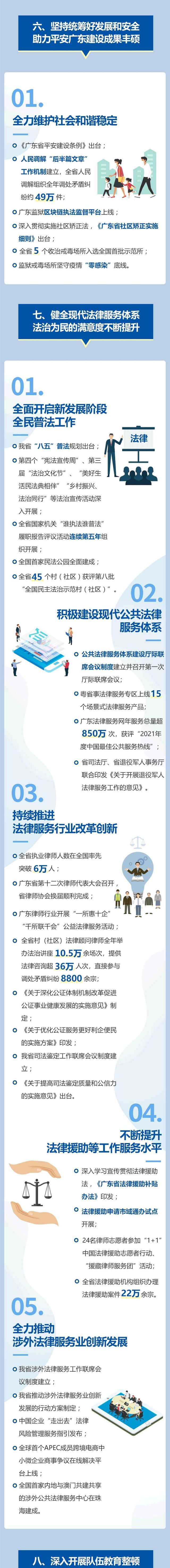 划重点！2021广东司法行政成绩单新鲜出炉