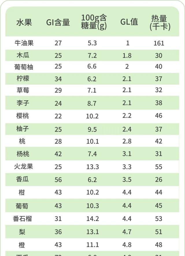 糖尿病人能吃的水果清单，越吃越健康