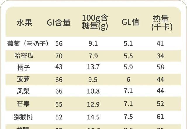 糖尿病人能吃的水果清单，越吃越健康