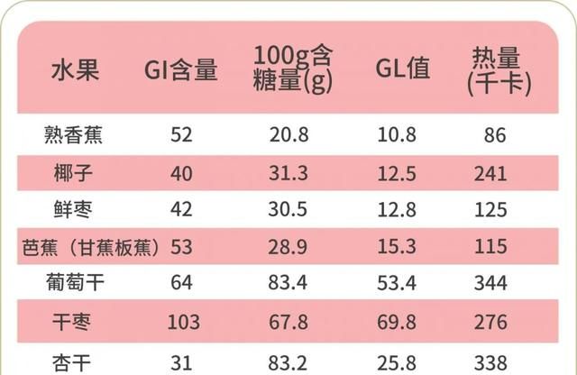 糖尿病人能吃的水果清单，越吃越健康