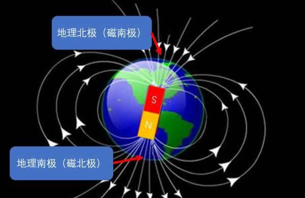 奔·火｜指南针在火星上能用吗？