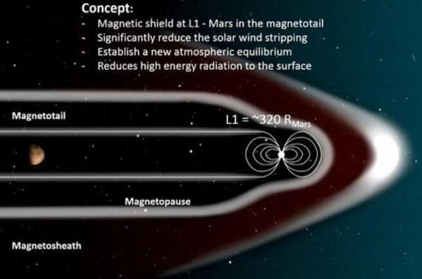 奔·火｜指南针在火星上能用吗？