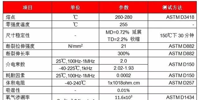 FEP材料(全氟乙烯丙烯共聚物)