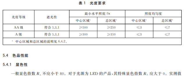 学生台灯什么牌子好？学生护眼台灯品牌排行榜