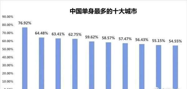 为什么中国人的平均初婚年龄越来越晚？甚至已经超过了28岁？
