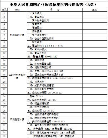 企业所得税怎么计算，企业所得税税率如何计算图2