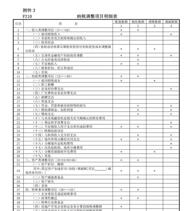 企业所得税怎么计算，企业所得税税率如何计算图6