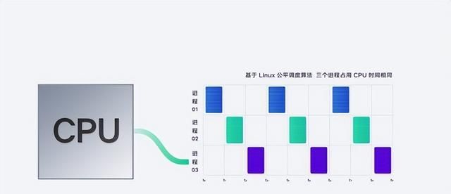 OriginOS 3评测：这次真的有点“不公平”