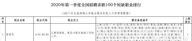 艺术大学就业前景如何,大学生毕业了就业前景如何图6