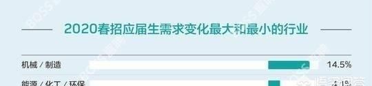 艺术大学就业前景如何,大学生毕业了就业前景如何图8