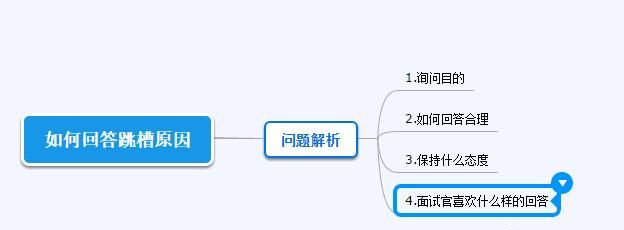 面试中如何回答为什么从前公司跳槽的原因呢图1