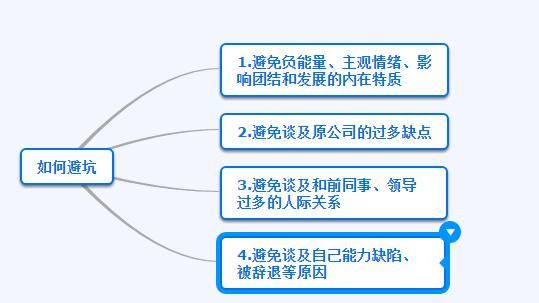 面试中如何回答为什么从前公司跳槽的原因呢图4