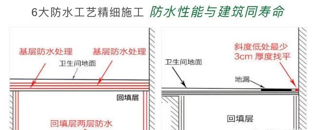 最新防水补漏施工工艺(灌浆防水补漏施工方法)图6