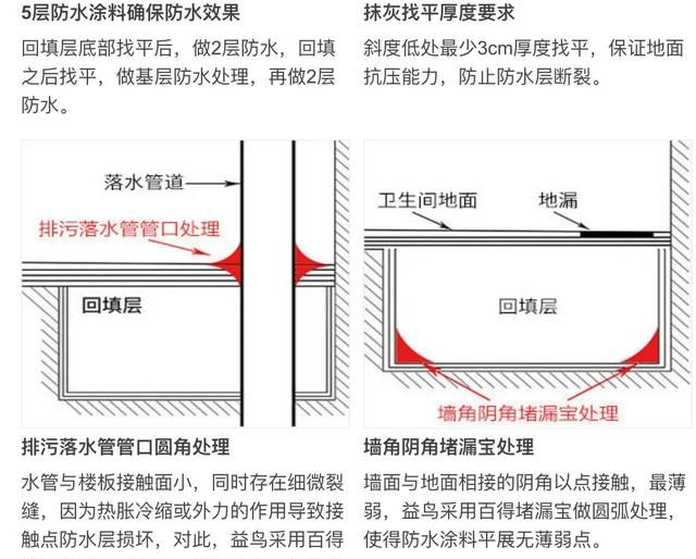 最新防水补漏施工工艺(灌浆防水补漏施工方法)图7