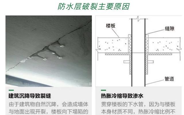 最新防水补漏施工工艺(灌浆防水补漏施工方法)图10