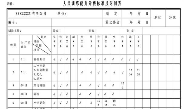 班组长如何培训新员工图1