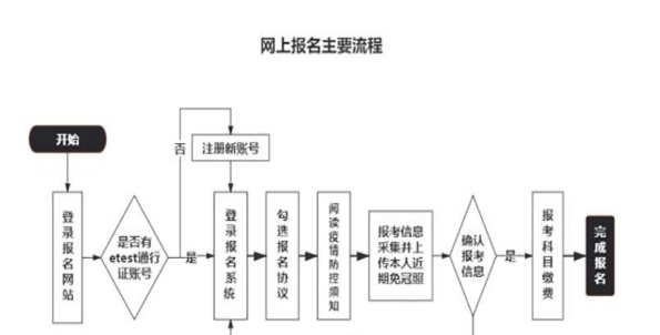 考生注意！2022年下半年（第66次）全国计算机等级考试须知来了