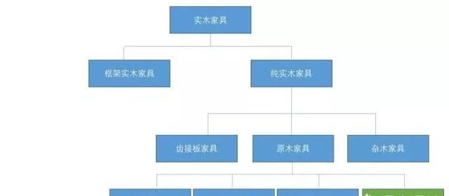 世上哪几种木材属于实木,世界最昂贵木材是什么木图1