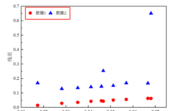 origin科研绘图：绘制论文散点图