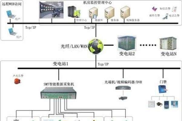 bs和cs架构哪种更安全图2