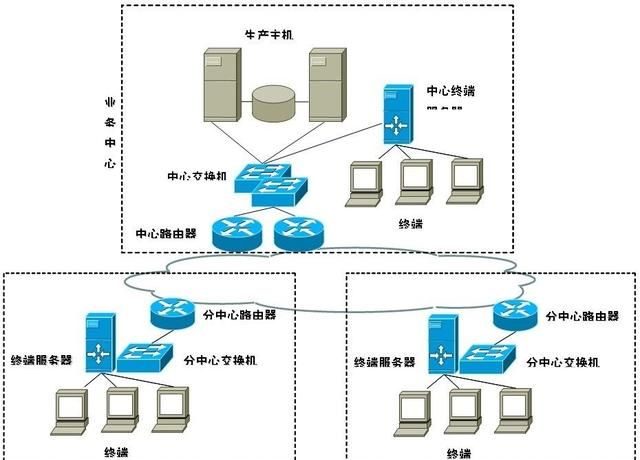 bs和cs架构哪种更安全图3