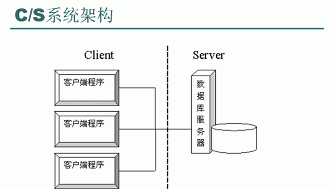 bs和cs架构哪种更安全图4