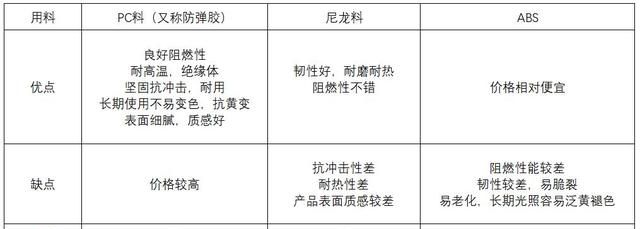 Simon好物馆：常年使用的开关插座，装修时别再盲选了