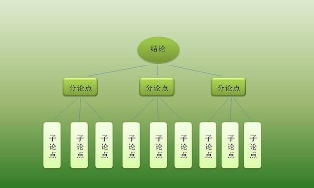 如何提升说话技巧(看什么书提升自己的说话方式技巧)图3