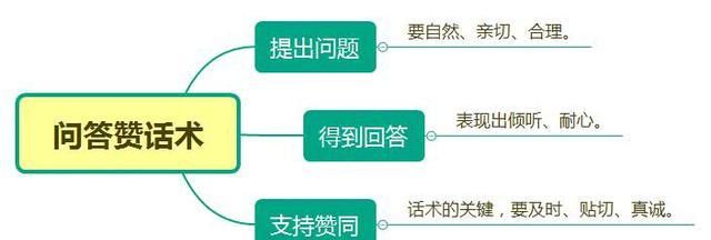 怎么和客户聊天找话题图1