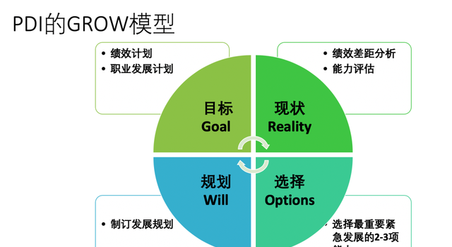 职场菜鸟如何提升绩效？教你一个方法