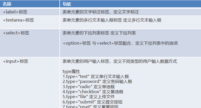 HTML基础