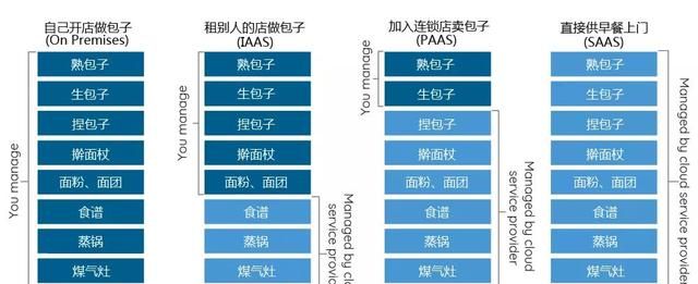 Docker 系列学习文章 | 什么是容器云？