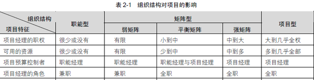 领导如何建立优质的项目团队