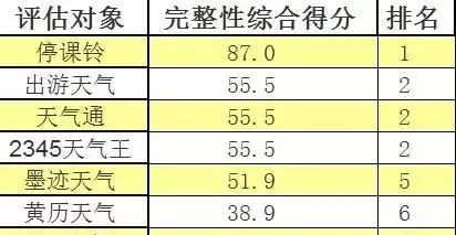 天气预警软件哪个好图10