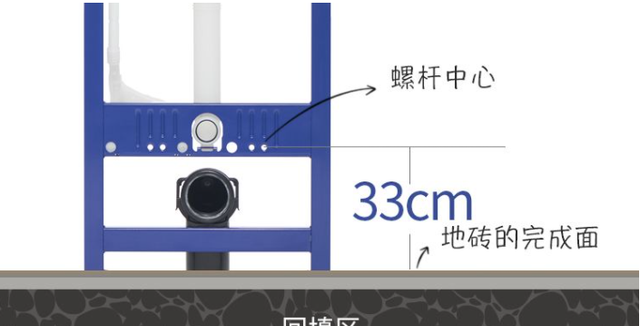 史上最全壁挂马桶避坑指南