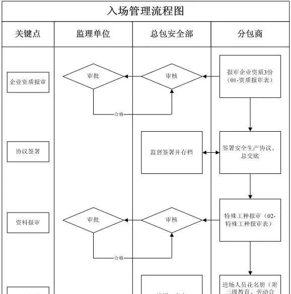 怎样做好施工现场安全管理工作图4