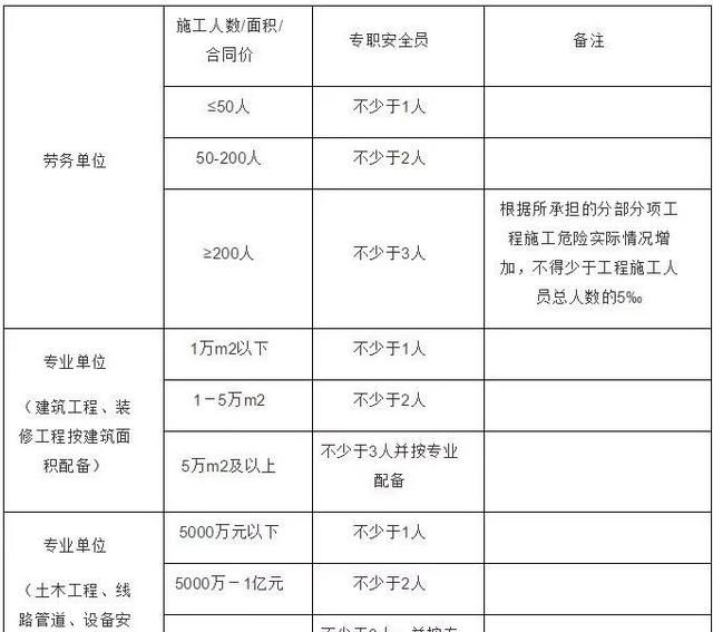 怎样做好施工现场安全管理工作图10