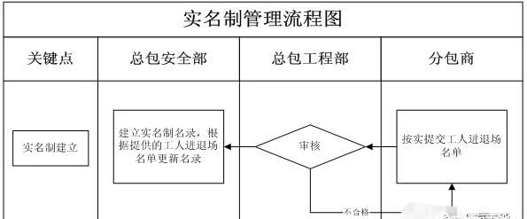 怎样做好施工现场安全管理工作图11