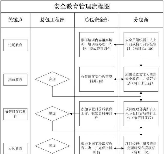 怎样做好施工现场安全管理工作图12