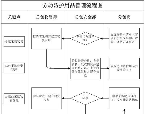 怎样做好施工现场安全管理工作图15