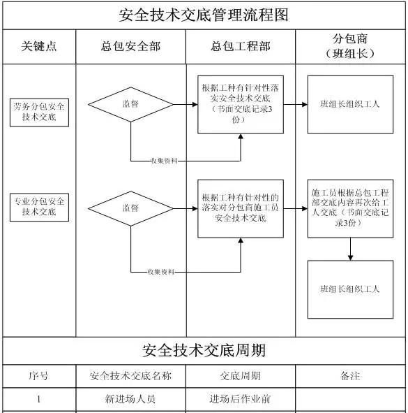 怎样做好施工现场安全管理工作图16