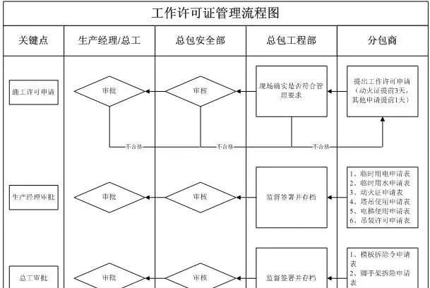 怎样做好施工现场安全管理工作图17