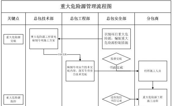 怎样做好施工现场安全管理工作图18