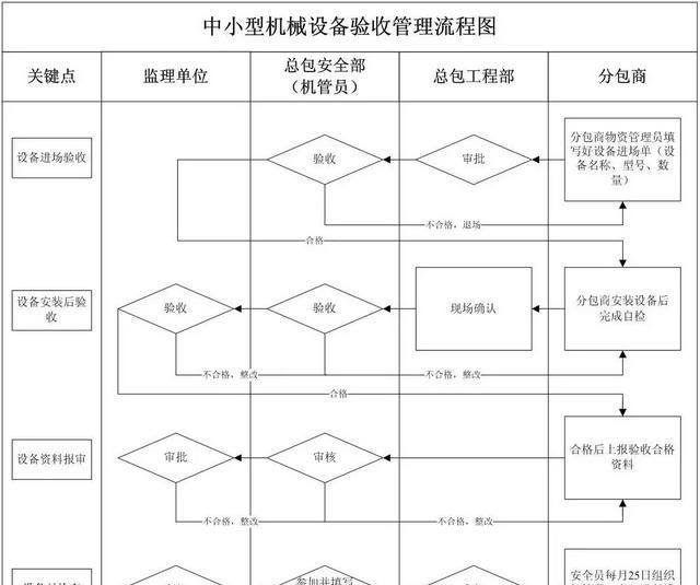 怎样做好施工现场安全管理工作图20